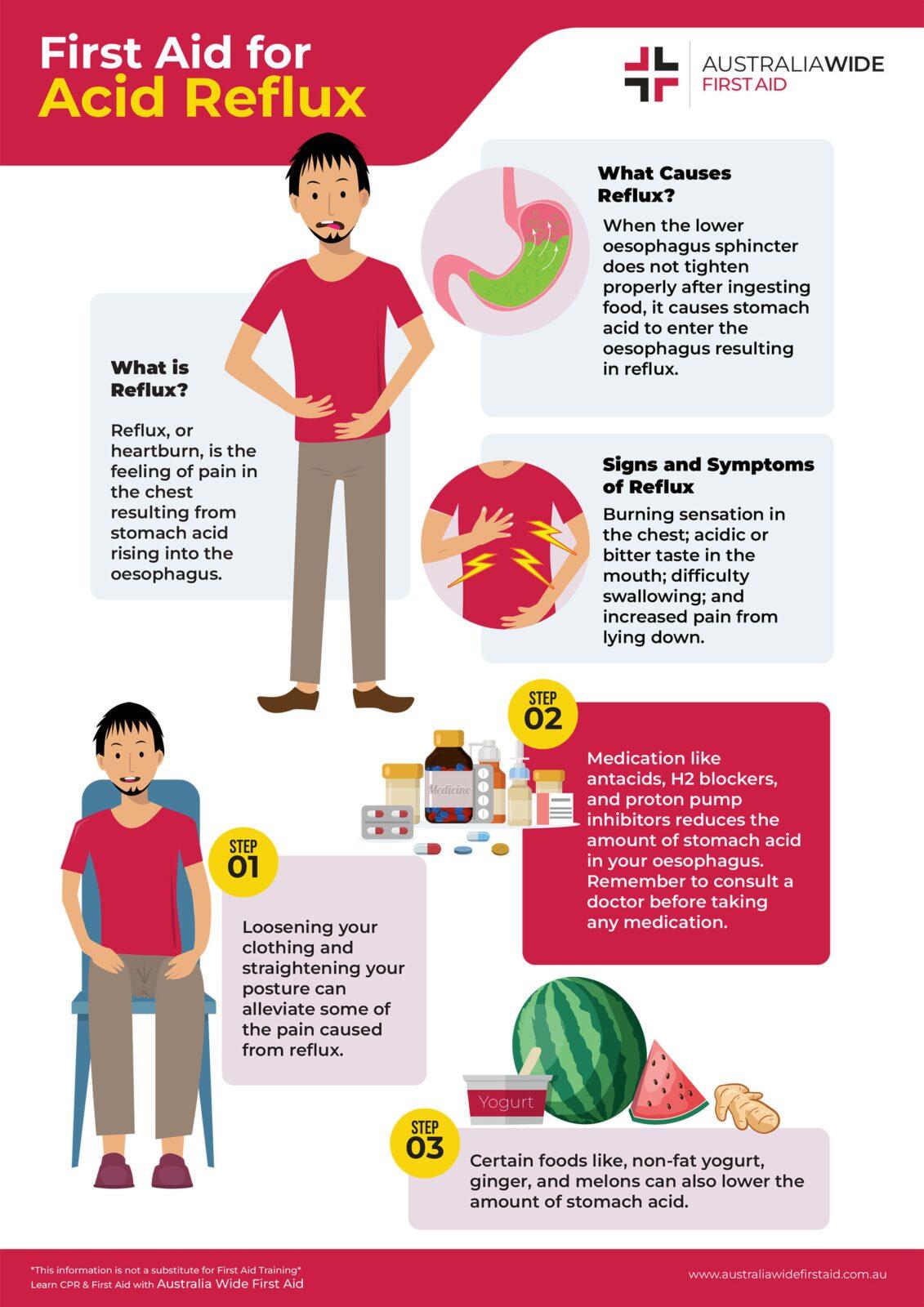 First Aid Resources & Downloads | NZ First Aid Training Support