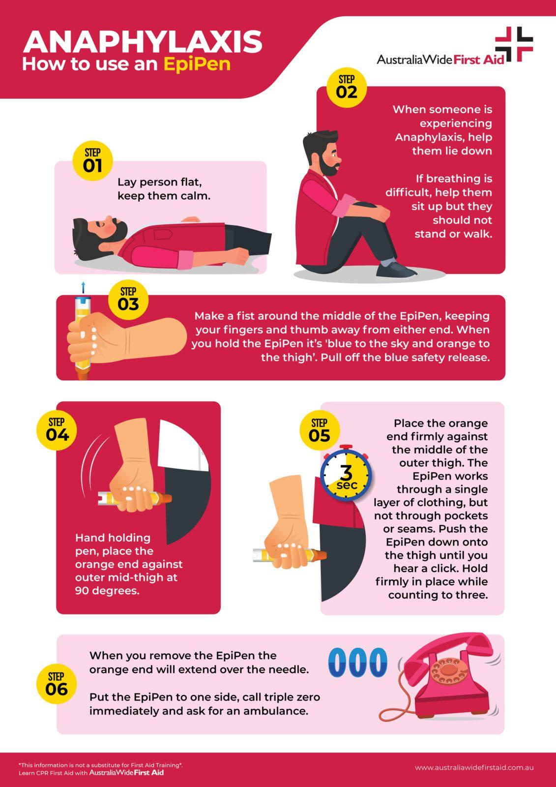 First Aid for Anaphylaxis