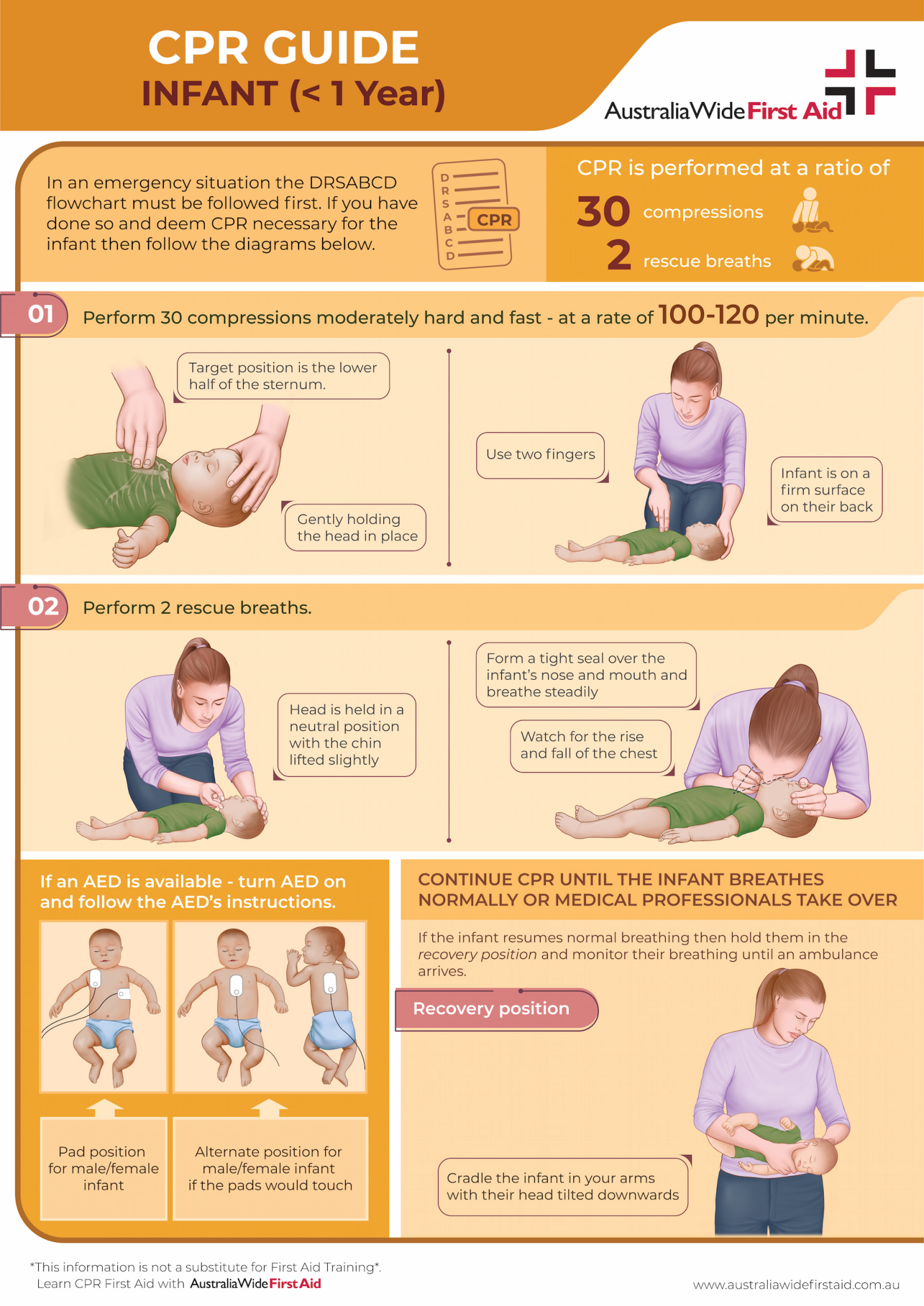 First Aid Resources & Downloads | NZ First Aid Training Support